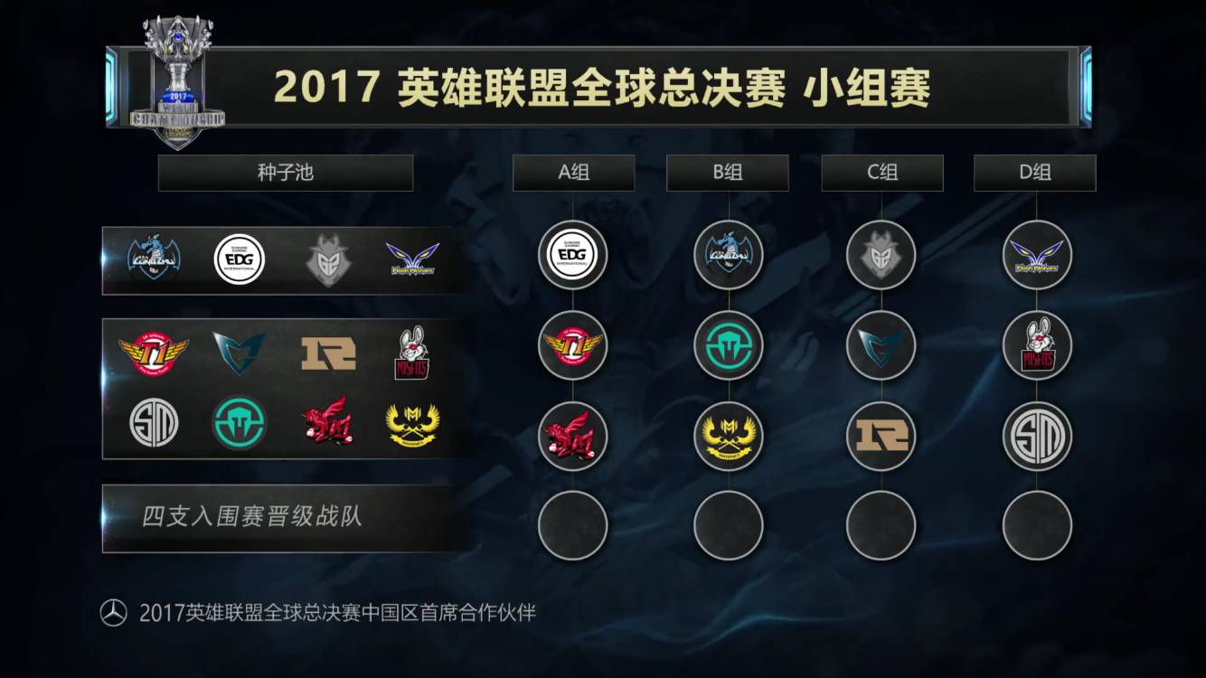 强化动态提